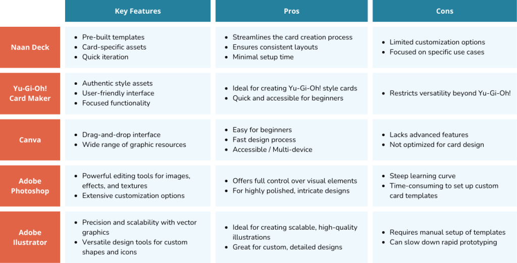 Design software comparison to make a deck of cards card game makers